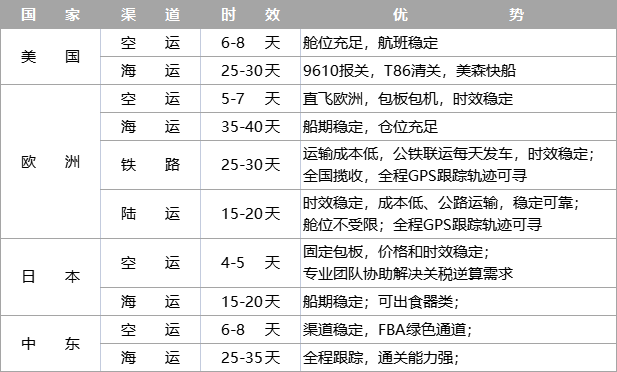 1659599042831.png 大件.png